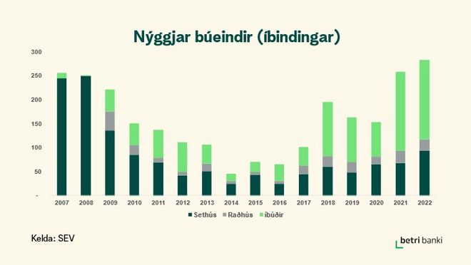Bueindir 01